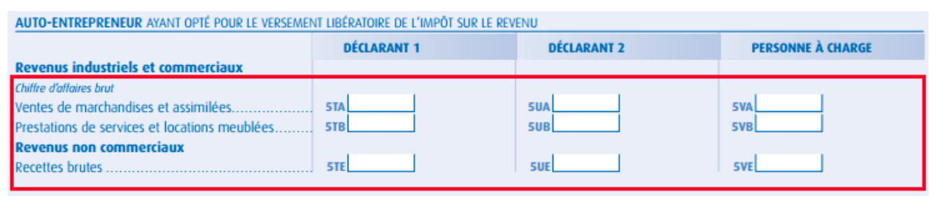 tableau revenus